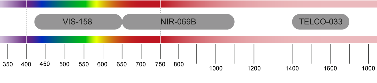GAEA-C_SLM_Wavelength_Ranges-1.png.pagespeed.ce_.CioX87Y1vz-1