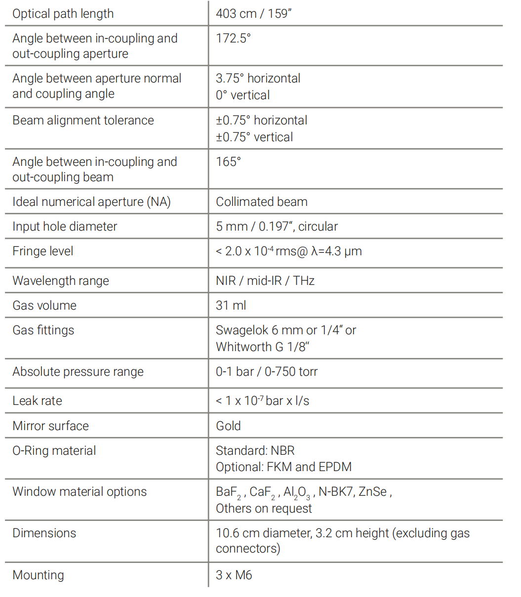 IRsweep_IRcell-S4_datasheet_01