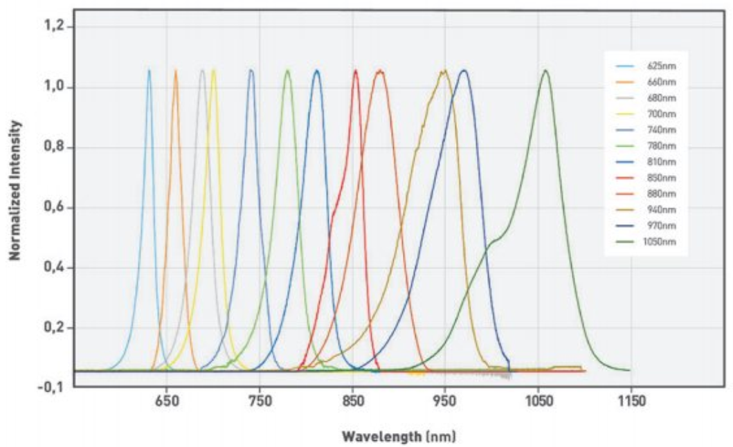 KaleoMultiWAVE-1 KaleoMultiWAVE-1