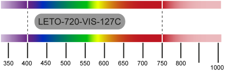 LETO-720-SLM-Wavelength-Range-768x245-1.png.pagespeed.ce_.ObXOTbHX1h-1