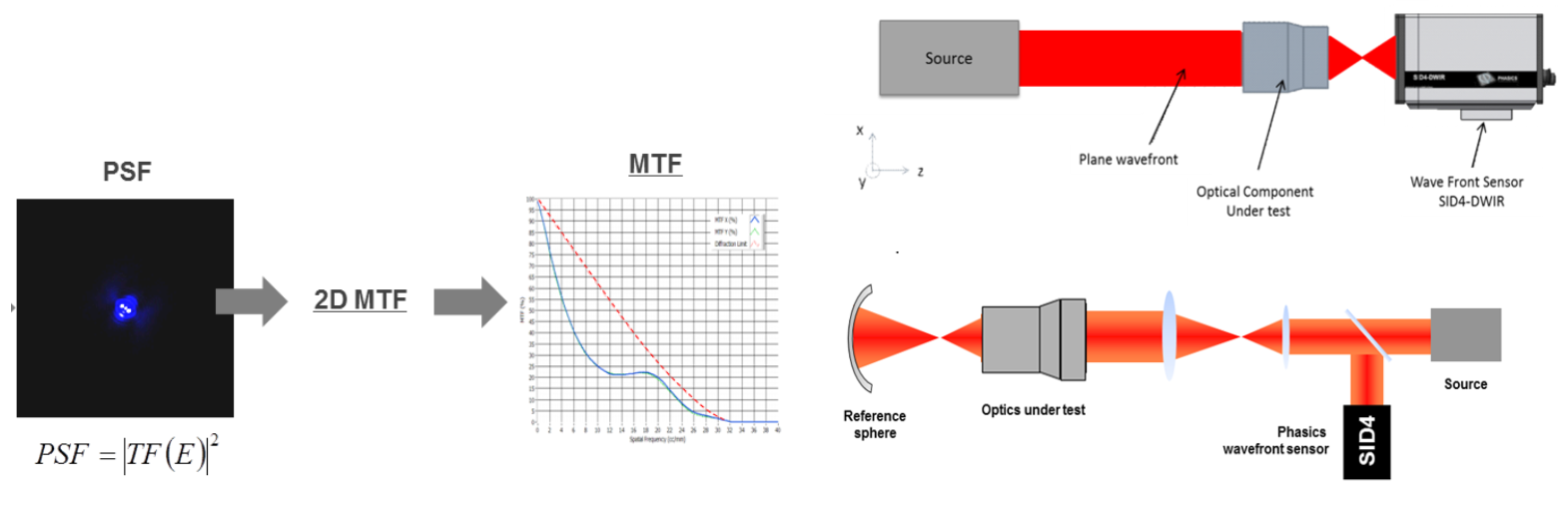 phasics-application2 phasics-application2