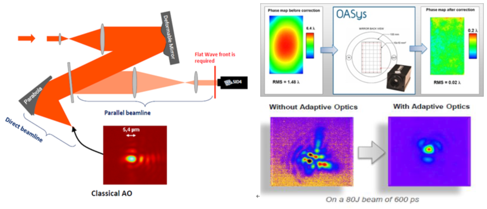 phasics-application3 phasics-application3