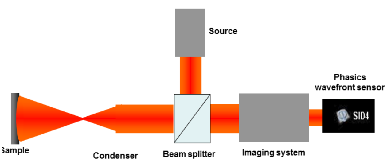 phasics-application4 phasics-application4
