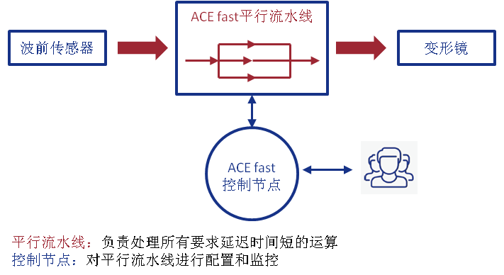 zi-dong-cao-gao-2